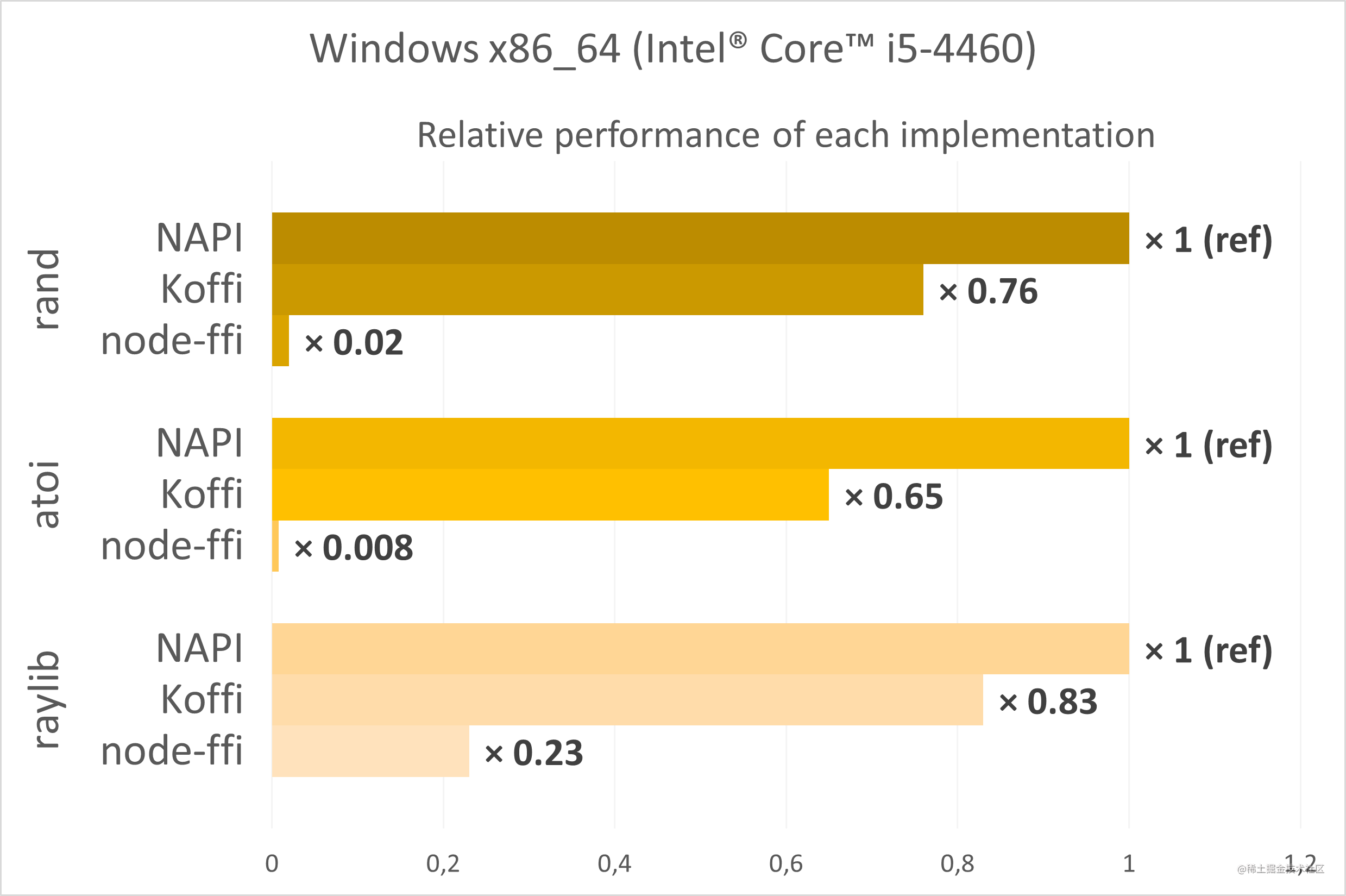 perf_windows_20220812.png